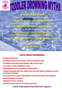 Myths of drownings